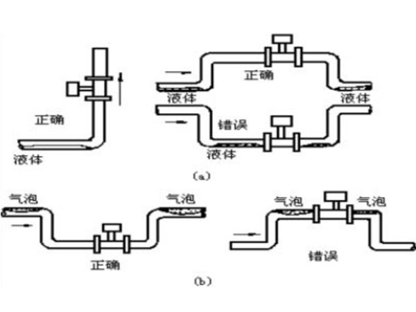 渦輪流量計工作原理和安裝注意事項