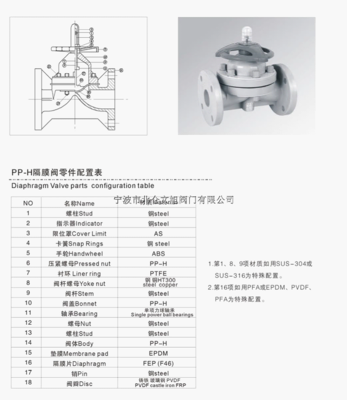 PP隔膜閥 特點、應用與選購指南