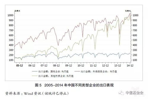 深度解析 面對全球制造業(yè)新特點，中國化學品進出口的'四心'應對之策